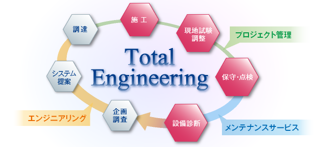Total Engineering