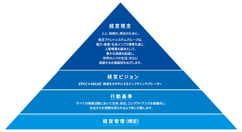 関西東芝エンジニアリング 経営理念